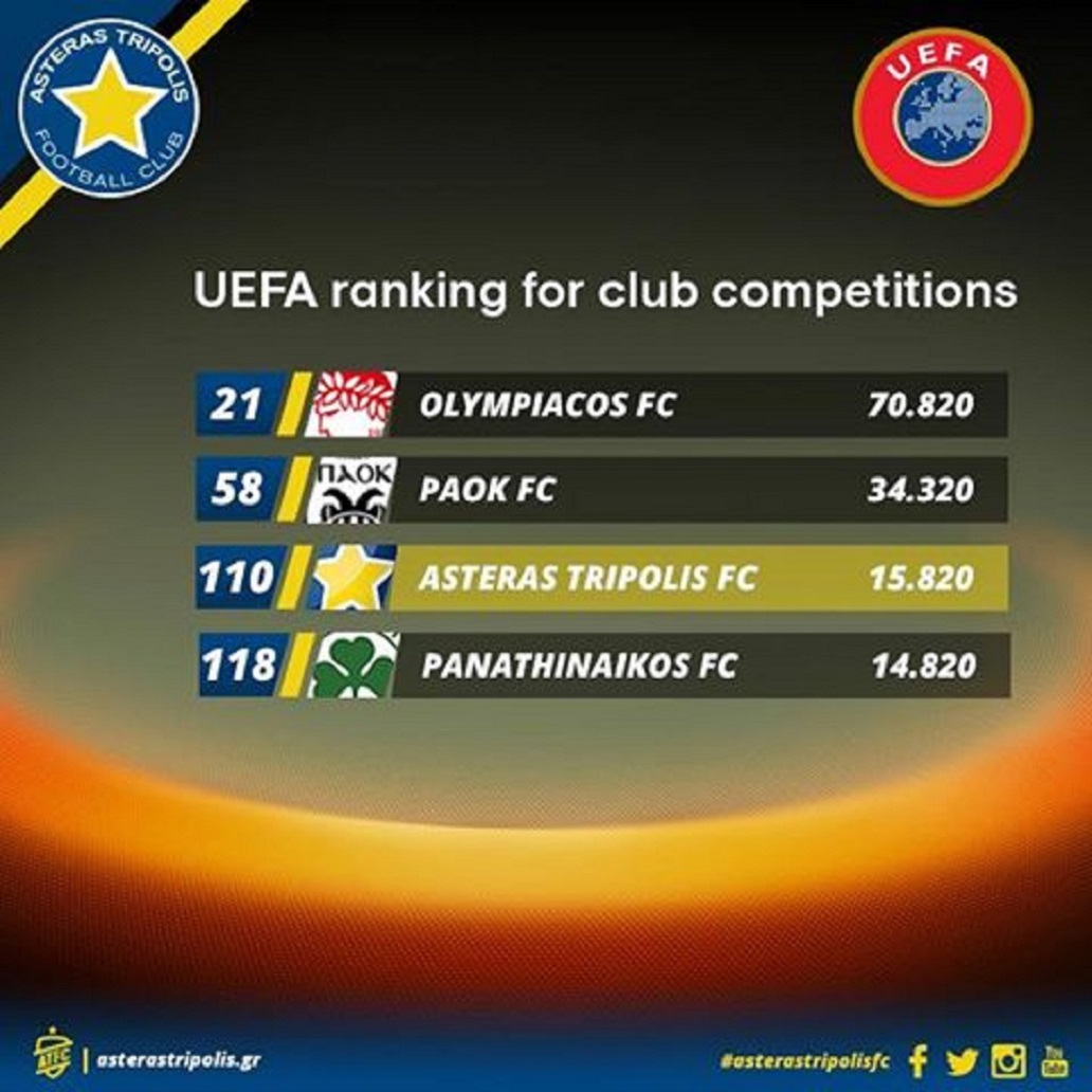 UEFA_ranking